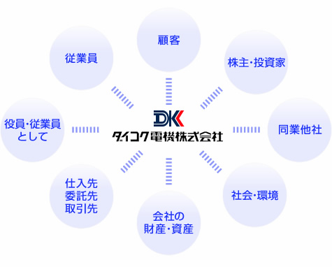 行動指針図